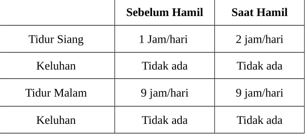 Tabel 3.5 