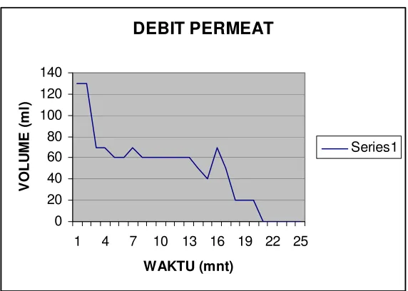 GRAFIK LIMBAH AKHIR 