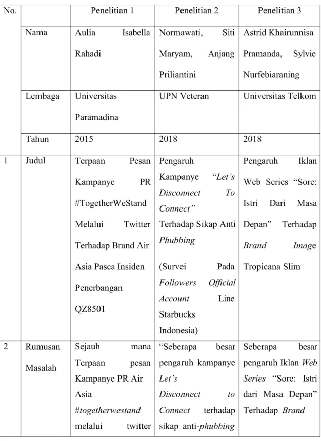 Tabel 2. 1 Penelitian Terdahulu