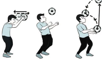 Gambar 1.19  Cara menyundul bola dengan awalan