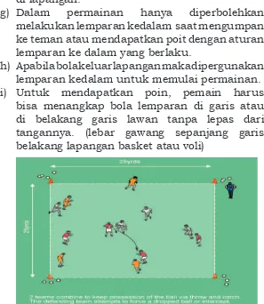 Gambar 1.23 Pembelajaran bermain sepakbola lemparan kedalam sederhana