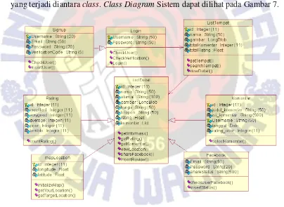 Gambar 6. Class Diagram Database 