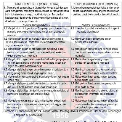 Tabel 2.3 Kompetensi  Dasar Mata Pelajaran IPA Kelas 5 Semester 1 