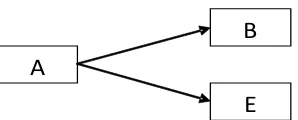 Gambar 3.1 : Diagram Jaringan Aktivitas