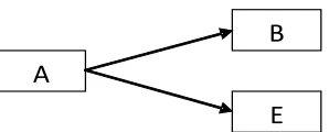 Gambar 3.1 : Diagram Jaringan Aktivitas