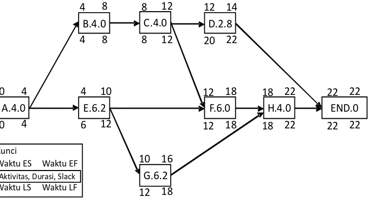 gambar 3.3 beserta hasilnya.