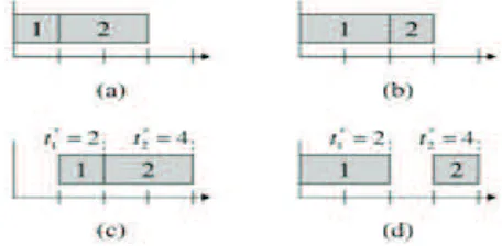 Gambar 4.1 : Jadwal: (a) jadwal awal untuk skenario 1; (b) jadwal awaluntuk skenario 2; (c) jadwal dengan waktu target untuk skenario1; (d) jadwal dengan waktu target untuk skenario 2