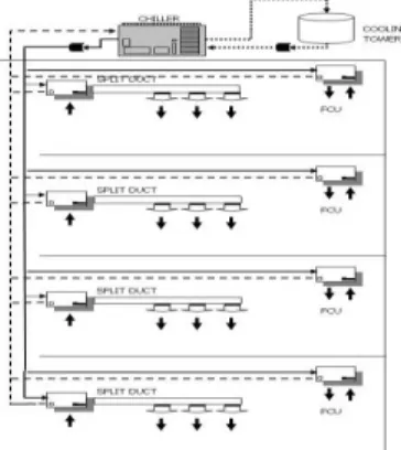 Gambar 5. Komponen AC Sentral 