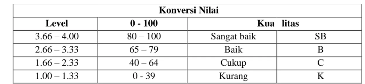 Tabel Penilaian Psikomotor   