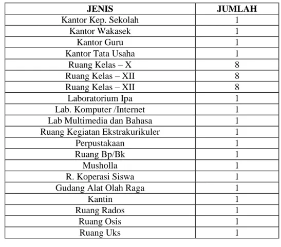 Tabel 3 Sarana  dan Prasarana Olahraga di Sekolah   SMA Negeri 10 Kota Tangerang 