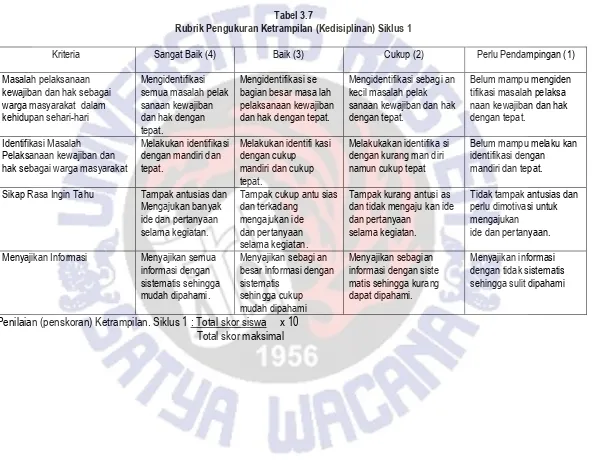 Tabel 3.7 Rubrik Pengukuran Ketrampilan (Kedisiplinan) Siklus 1 