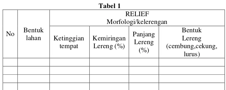 Tabel 1 RELIEF 