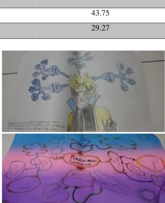 Gambar  1.  Hasil  media  mind  mapping  kelas  eksperimen (kiri) dan kelas kontrol (kanan)