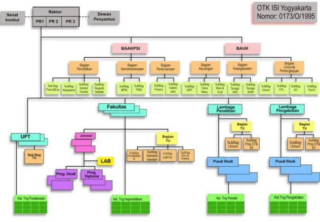 Gambar 3.1 Struktur Organisasi 