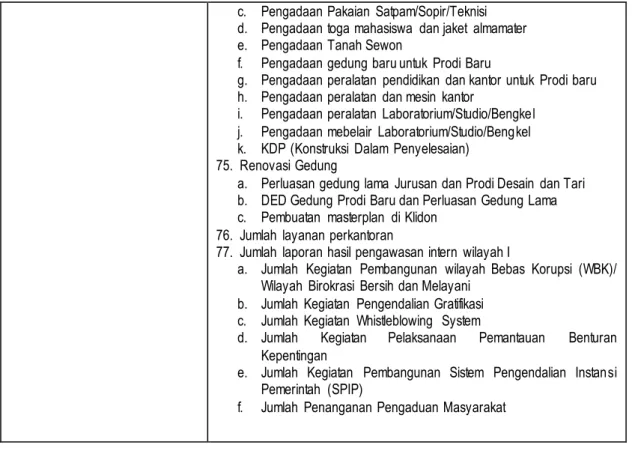 Tabel 4.2 Kerangka Pendanaan 