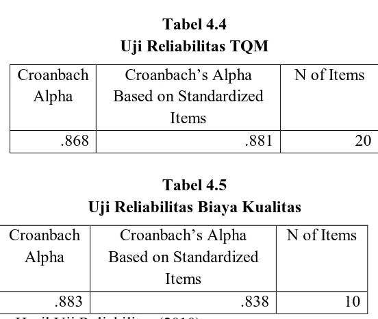 Tabel 4.4 Uji Reliabilitas TQM 