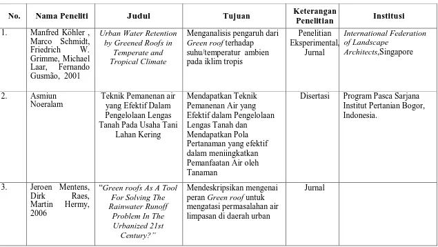 Tabel 1. Penelitian Terdahulu  
