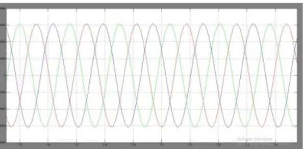 Gambar 6. Tampilan respon gelombang tegangan output  tiga fasa dari generator. 