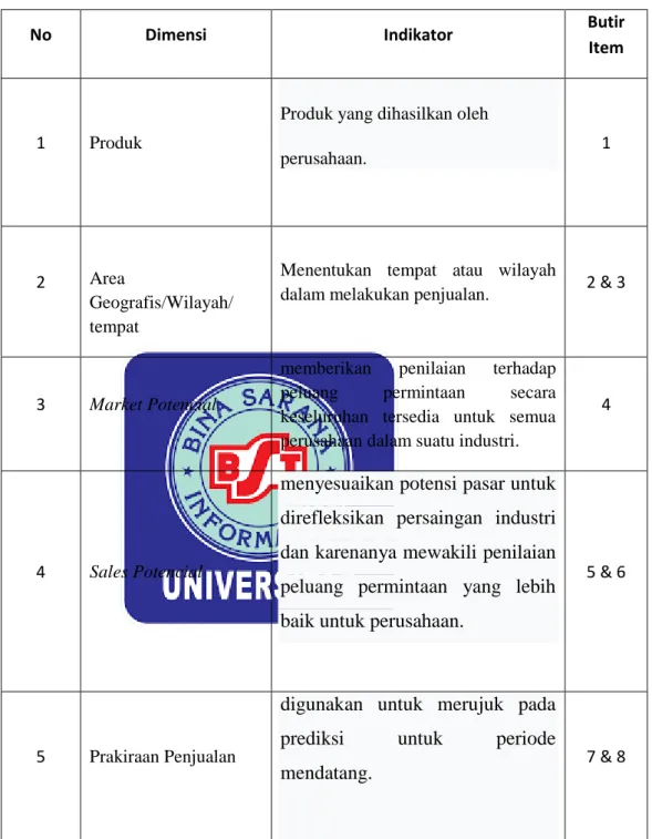 Tabel II.2  