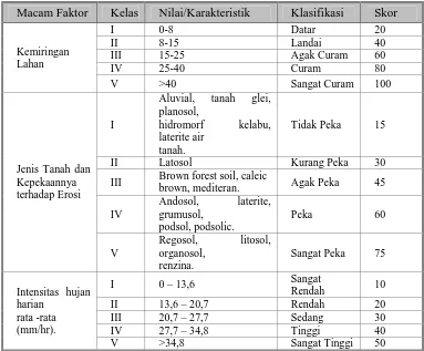 Tabel I. 5 Kriteria Fungsi Kawasan 