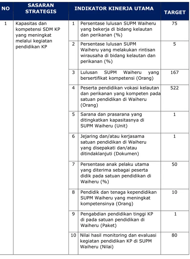 Tabel 4. Target Kinerja SUPM Waiheru Ambon Tahun 2020 