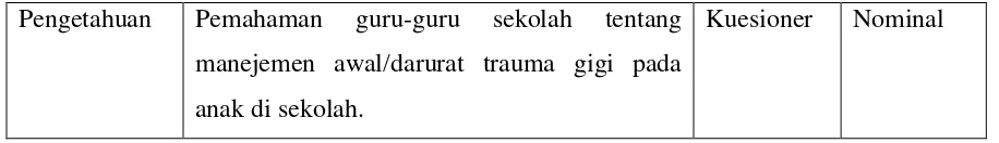 Tabel 4. Definisi Operasional Kuesioner 