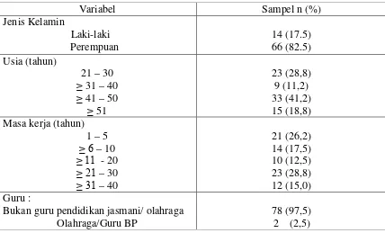 Tabel 5. Distribusi karakteristik guru SD 