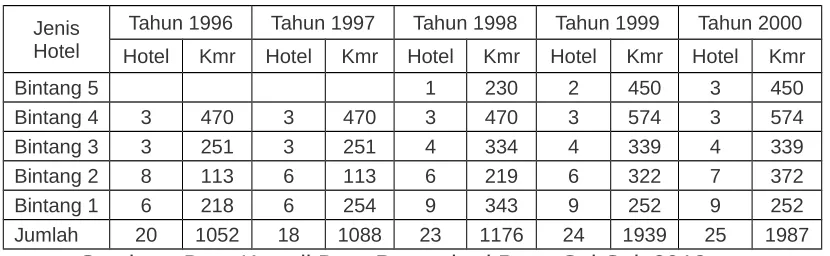 Tabel 3.4