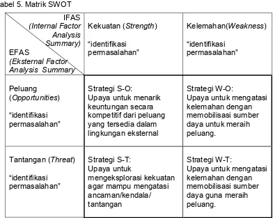 Tabel 5. Matrik SWOT