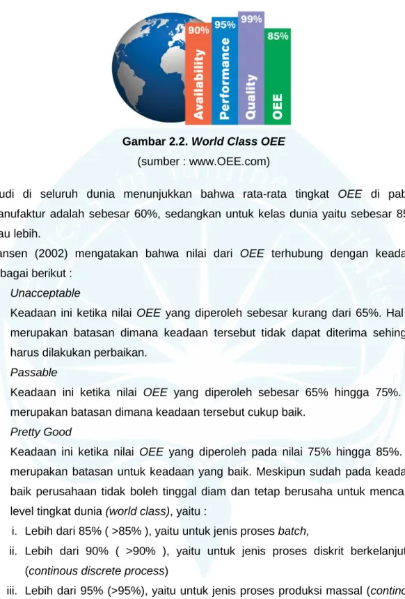 Gambar 2.2. World Class OEE  (sumber : www.OEE.com) 