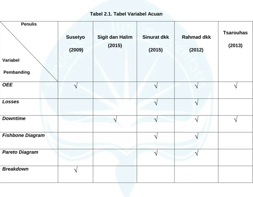 Tabel 2.1. Tabel Variabel Acuan 