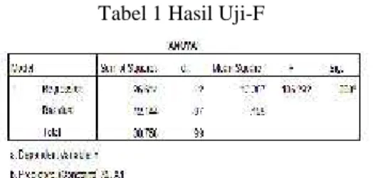 Tabel 2 Hasil Uji-t
