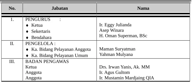 Tabel 11. Susunan Pengurus, Pengelola dan Badan Pengawas