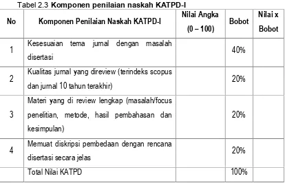 Tabel 2.2 . Komponen Penilaian KATPD I, II, III dan IV