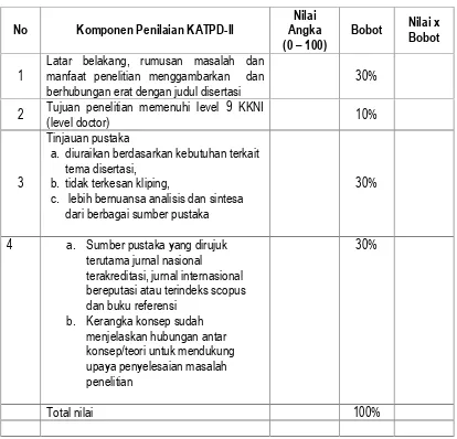 Tabel 2.4 . Komponen Penilaian KATPD-II