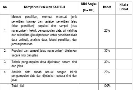 Tabel 2.6 . Komponen Penilaian KATPD-IV