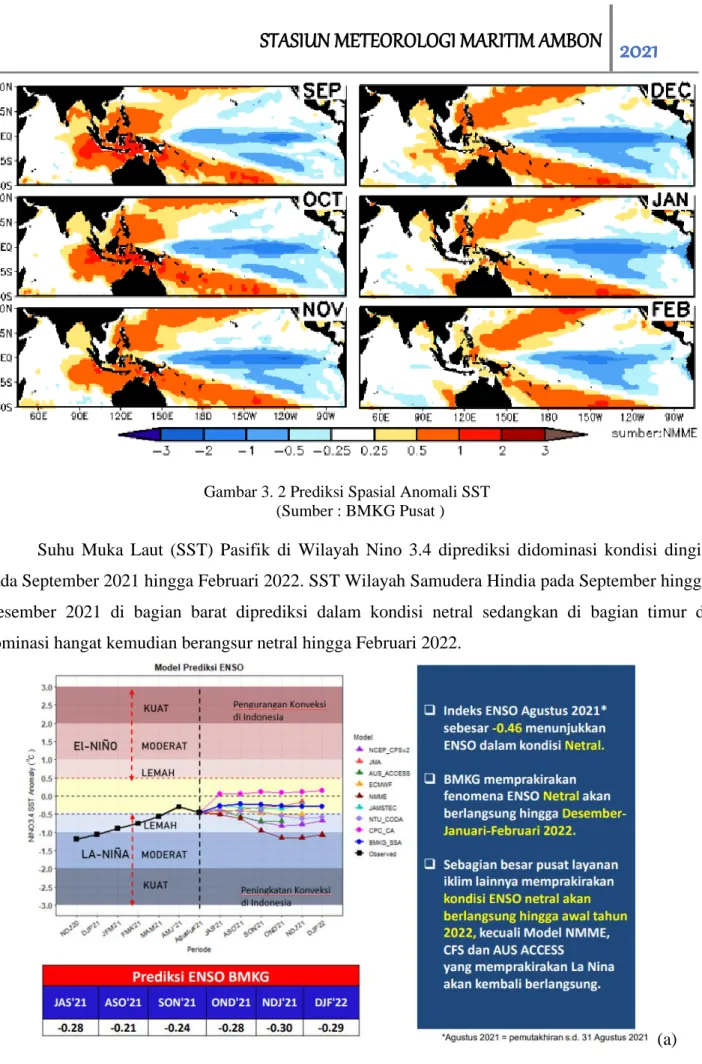 Gambar 3. 2 Prediksi Spasial Anomali SST  (Sumber : BMKG Pusat ) 