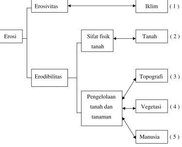 Gambar 2.1. 