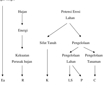 Gambar 2.2. 