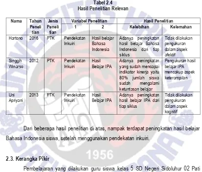 Tabel 2.4  Hasil Penelitian Relevan 