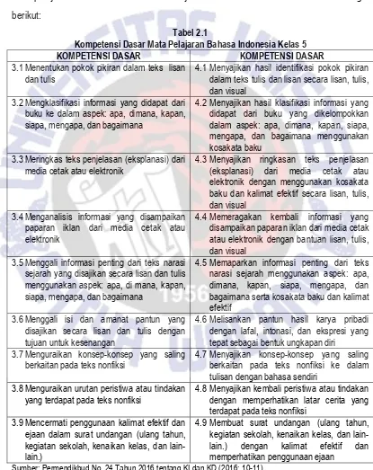 Tabel 2.1 Kompetensi Dasar Mata Pelajaran Bahasa Indonesia Kelas 5 