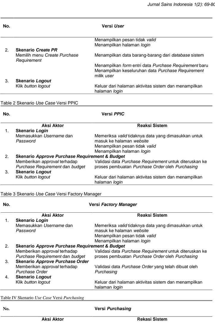 Table 2 Skenario Use Case Versi PPIC 
