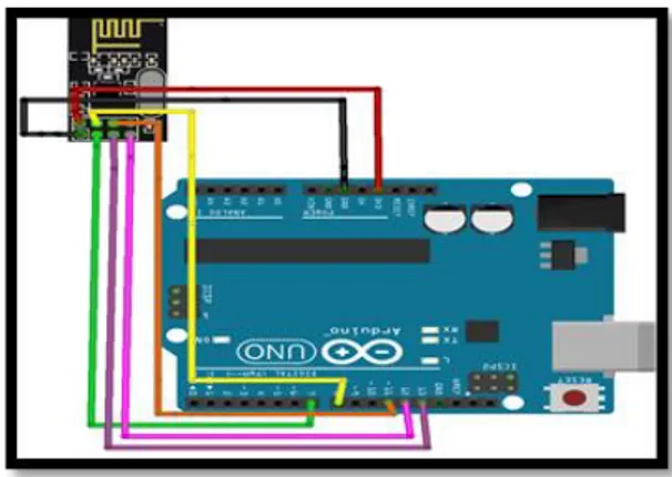 Gambar 2. Skema Rangkaian Modul Pengirim Model 2 