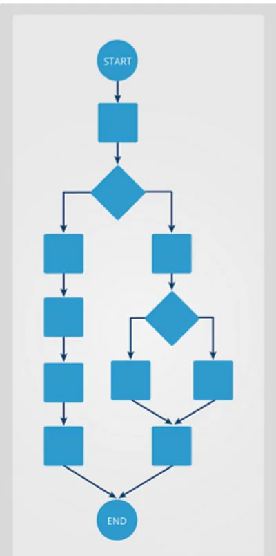 Gambar 1.5 Contoh diagram alir proses produksi Sumber: Syaifi Abdurrahman