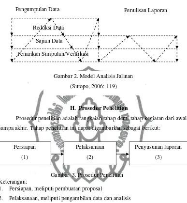 Gambar 2. Model Analisis Jalinan 