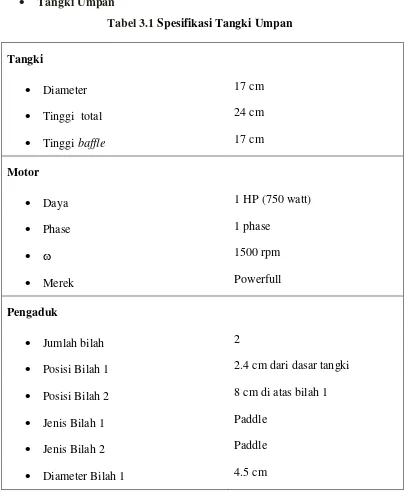 Tabel 3.1 Spesifikasi Tangki Umpan 