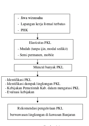 Gambar 1.4 : 