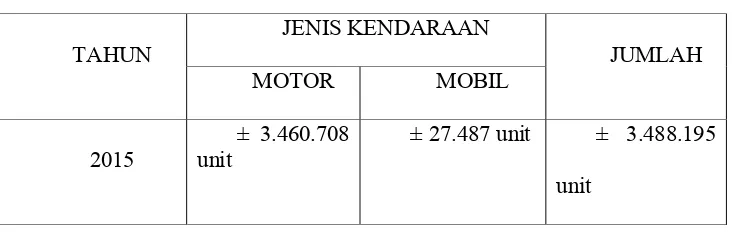 TABEL 4 DATA PENINGKATAN KENDARAAN  