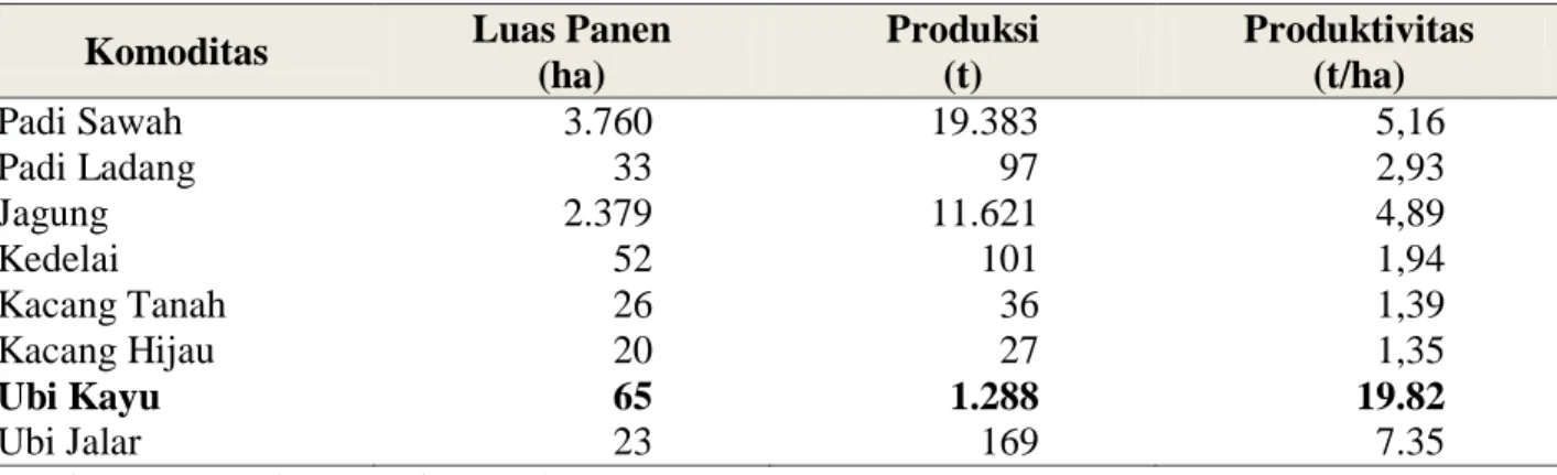 Tabel 2. Rata-rata luas panen, produksi dan produktivitas tanaman pangan di kecamatan Tommo,  kabupaten Mamuju, 2013 
