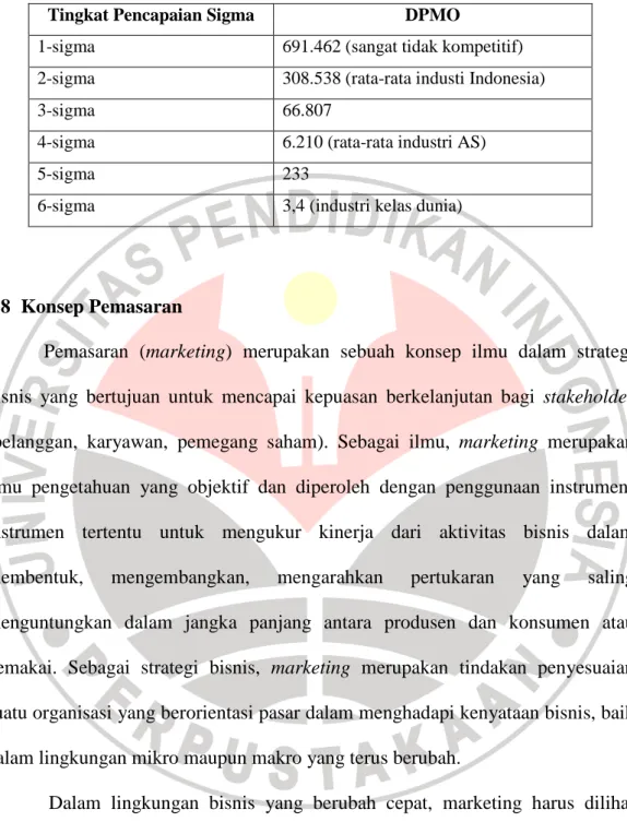 Tabel 3.1 Nilai DPMO dari Beberapa Tingkat Sigma 